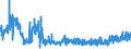 CN 55111000 /Exports /Unit = Prices (Euro/ton) /Partner: Switzerland /Reporter: Eur27_2020 /55111000:Yarn Containing >= 85% Synthetic Staple Fibres by Weight, put up for Retail Sale (Excl. Sewing Thread)