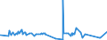 CN 55111000 /Exports /Unit = Prices (Euro/ton) /Partner: Gibraltar /Reporter: Eur27_2020 /55111000:Yarn Containing >= 85% Synthetic Staple Fibres by Weight, put up for Retail Sale (Excl. Sewing Thread)