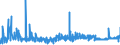 CN 55111000 /Exports /Unit = Prices (Euro/ton) /Partner: Estonia /Reporter: Eur27_2020 /55111000:Yarn Containing >= 85% Synthetic Staple Fibres by Weight, put up for Retail Sale (Excl. Sewing Thread)