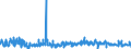 CN 55111000 /Exports /Unit = Prices (Euro/ton) /Partner: Poland /Reporter: Eur27_2020 /55111000:Yarn Containing >= 85% Synthetic Staple Fibres by Weight, put up for Retail Sale (Excl. Sewing Thread)