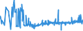 CN 55111000 /Exports /Unit = Prices (Euro/ton) /Partner: Bulgaria /Reporter: Eur27_2020 /55111000:Yarn Containing >= 85% Synthetic Staple Fibres by Weight, put up for Retail Sale (Excl. Sewing Thread)