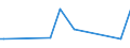 CN 55111000 /Exports /Unit = Prices (Euro/ton) /Partner: Montenegro /Reporter: Eur27_2020 /55111000:Yarn Containing >= 85% Synthetic Staple Fibres by Weight, put up for Retail Sale (Excl. Sewing Thread)