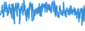 CN 55112000 /Exports /Unit = Prices (Euro/ton) /Partner: Germany /Reporter: Eur27_2020 /55112000:Yarn Containing Predominantly, but < 85% Synthetic Staple Fibres by Weight, put up for Retail Sale (Excl. Sewing Thread)