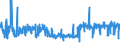 CN 55112000 /Exports /Unit = Prices (Euro/ton) /Partner: Portugal /Reporter: Eur27_2020 /55112000:Yarn Containing Predominantly, but < 85% Synthetic Staple Fibres by Weight, put up for Retail Sale (Excl. Sewing Thread)