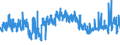 CN 55112000 /Exports /Unit = Prices (Euro/ton) /Partner: Belgium /Reporter: Eur27_2020 /55112000:Yarn Containing Predominantly, but < 85% Synthetic Staple Fibres by Weight, put up for Retail Sale (Excl. Sewing Thread)