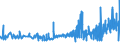 CN 55112000 /Exports /Unit = Prices (Euro/ton) /Partner: Iceland /Reporter: Eur27_2020 /55112000:Yarn Containing Predominantly, but < 85% Synthetic Staple Fibres by Weight, put up for Retail Sale (Excl. Sewing Thread)