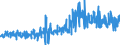 CN 55112000 /Exports /Unit = Prices (Euro/ton) /Partner: Sweden /Reporter: Eur27_2020 /55112000:Yarn Containing Predominantly, but < 85% Synthetic Staple Fibres by Weight, put up for Retail Sale (Excl. Sewing Thread)