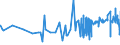 CN 55112000 /Exports /Unit = Prices (Euro/ton) /Partner: Malta /Reporter: Eur27_2020 /55112000:Yarn Containing Predominantly, but < 85% Synthetic Staple Fibres by Weight, put up for Retail Sale (Excl. Sewing Thread)