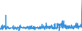CN 55112000 /Exports /Unit = Prices (Euro/ton) /Partner: Lithuania /Reporter: Eur27_2020 /55112000:Yarn Containing Predominantly, but < 85% Synthetic Staple Fibres by Weight, put up for Retail Sale (Excl. Sewing Thread)