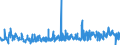 CN 55112000 /Exports /Unit = Prices (Euro/ton) /Partner: Poland /Reporter: Eur27_2020 /55112000:Yarn Containing Predominantly, but < 85% Synthetic Staple Fibres by Weight, put up for Retail Sale (Excl. Sewing Thread)