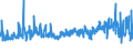 CN 55112000 /Exports /Unit = Prices (Euro/ton) /Partner: Hungary /Reporter: Eur27_2020 /55112000:Yarn Containing Predominantly, but < 85% Synthetic Staple Fibres by Weight, put up for Retail Sale (Excl. Sewing Thread)