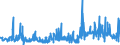 CN 55112000 /Exports /Unit = Prices (Euro/ton) /Partner: Russia /Reporter: Eur27_2020 /55112000:Yarn Containing Predominantly, but < 85% Synthetic Staple Fibres by Weight, put up for Retail Sale (Excl. Sewing Thread)