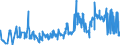 CN 55112000 /Exports /Unit = Prices (Euro/ton) /Partner: Croatia /Reporter: Eur27_2020 /55112000:Yarn Containing Predominantly, but < 85% Synthetic Staple Fibres by Weight, put up for Retail Sale (Excl. Sewing Thread)