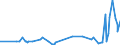 CN 55112000 /Exports /Unit = Prices (Euro/ton) /Partner: Bosnia-herz. /Reporter: Eur27_2020 /55112000:Yarn Containing Predominantly, but < 85% Synthetic Staple Fibres by Weight, put up for Retail Sale (Excl. Sewing Thread)