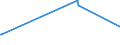 CN 55112000 /Exports /Unit = Prices (Euro/ton) /Partner: Algeria /Reporter: European Union /55112000:Yarn Containing Predominantly, but < 85% Synthetic Staple Fibres by Weight, put up for Retail Sale (Excl. Sewing Thread)