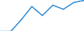 CN 55112000 /Exports /Unit = Prices (Euro/ton) /Partner: Reunion /Reporter: Eur27 /55112000:Yarn Containing Predominantly, but < 85% Synthetic Staple Fibres by Weight, put up for Retail Sale (Excl. Sewing Thread)