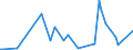 CN 55113000 /Exports /Unit = Prices (Euro/ton) /Partner: Gibraltar /Reporter: Eur27_2020 /55113000:Yarn of Artificial Staple Fibres, put up for Retail Sale (Excl. Sewing Thread)