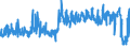 KN 5511 /Exporte /Einheit = Preise (Euro/Tonne) /Partnerland: Niederlande /Meldeland: Eur27_2020 /5511:Garne aus Synthetischen Oder Künstlichen Spinnfasern, in Aufmachungen für den Einzelverkauf (Ausg. Nähgarne)