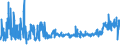 KN 5511 /Exporte /Einheit = Preise (Euro/Tonne) /Partnerland: Ver.koenigreich /Meldeland: Eur27_2020 /5511:Garne aus Synthetischen Oder Künstlichen Spinnfasern, in Aufmachungen für den Einzelverkauf (Ausg. Nähgarne)