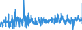 KN 5511 /Exporte /Einheit = Preise (Euro/Tonne) /Partnerland: Spanien /Meldeland: Eur27_2020 /5511:Garne aus Synthetischen Oder Künstlichen Spinnfasern, in Aufmachungen für den Einzelverkauf (Ausg. Nähgarne)
