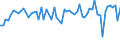 KN 5511 /Exporte /Einheit = Preise (Euro/Tonne) /Partnerland: Ver.koenigreich(Ohne Nordirland) /Meldeland: Eur27_2020 /5511:Garne aus Synthetischen Oder Künstlichen Spinnfasern, in Aufmachungen für den Einzelverkauf (Ausg. Nähgarne)