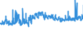 KN 5511 /Exporte /Einheit = Preise (Euro/Tonne) /Partnerland: Belgien /Meldeland: Eur27_2020 /5511:Garne aus Synthetischen Oder Künstlichen Spinnfasern, in Aufmachungen für den Einzelverkauf (Ausg. Nähgarne)