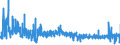 KN 5511 /Exporte /Einheit = Preise (Euro/Tonne) /Partnerland: Luxemburg /Meldeland: Eur27_2020 /5511:Garne aus Synthetischen Oder Künstlichen Spinnfasern, in Aufmachungen für den Einzelverkauf (Ausg. Nähgarne)