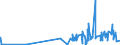 KN 5511 /Exporte /Einheit = Preise (Euro/Tonne) /Partnerland: Ceuta /Meldeland: Eur27_2020 /5511:Garne aus Synthetischen Oder Künstlichen Spinnfasern, in Aufmachungen für den Einzelverkauf (Ausg. Nähgarne)