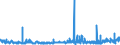 KN 5511 /Exporte /Einheit = Preise (Euro/Tonne) /Partnerland: Island /Meldeland: Eur27_2020 /5511:Garne aus Synthetischen Oder Künstlichen Spinnfasern, in Aufmachungen für den Einzelverkauf (Ausg. Nähgarne)