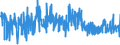 KN 5511 /Exporte /Einheit = Preise (Euro/Tonne) /Partnerland: Norwegen /Meldeland: Eur27_2020 /5511:Garne aus Synthetischen Oder Künstlichen Spinnfasern, in Aufmachungen für den Einzelverkauf (Ausg. Nähgarne)