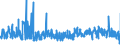 KN 5511 /Exporte /Einheit = Preise (Euro/Tonne) /Partnerland: Finnland /Meldeland: Eur27_2020 /5511:Garne aus Synthetischen Oder Künstlichen Spinnfasern, in Aufmachungen für den Einzelverkauf (Ausg. Nähgarne)