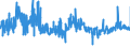 KN 5511 /Exporte /Einheit = Preise (Euro/Tonne) /Partnerland: Oesterreich /Meldeland: Eur27_2020 /5511:Garne aus Synthetischen Oder Künstlichen Spinnfasern, in Aufmachungen für den Einzelverkauf (Ausg. Nähgarne)