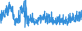KN 5511 /Exporte /Einheit = Preise (Euro/Tonne) /Partnerland: Schweiz /Meldeland: Eur27_2020 /5511:Garne aus Synthetischen Oder Künstlichen Spinnfasern, in Aufmachungen für den Einzelverkauf (Ausg. Nähgarne)
