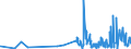 KN 5511 /Exporte /Einheit = Preise (Euro/Tonne) /Partnerland: Faeroeer Inseln /Meldeland: Eur27_2020 /5511:Garne aus Synthetischen Oder Künstlichen Spinnfasern, in Aufmachungen für den Einzelverkauf (Ausg. Nähgarne)