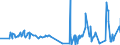 KN 5511 /Exporte /Einheit = Preise (Euro/Tonne) /Partnerland: Gibraltar /Meldeland: Eur27_2020 /5511:Garne aus Synthetischen Oder Künstlichen Spinnfasern, in Aufmachungen für den Einzelverkauf (Ausg. Nähgarne)