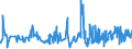 KN 5511 /Exporte /Einheit = Preise (Euro/Tonne) /Partnerland: Malta /Meldeland: Eur27_2020 /5511:Garne aus Synthetischen Oder Künstlichen Spinnfasern, in Aufmachungen für den Einzelverkauf (Ausg. Nähgarne)
