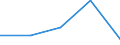 KN 5511 /Exporte /Einheit = Preise (Euro/Tonne) /Partnerland: Jugoslawien /Meldeland: Eur27 /5511:Garne aus Synthetischen Oder Künstlichen Spinnfasern, in Aufmachungen für den Einzelverkauf (Ausg. Nähgarne)