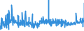 KN 5511 /Exporte /Einheit = Preise (Euro/Tonne) /Partnerland: Estland /Meldeland: Eur27_2020 /5511:Garne aus Synthetischen Oder Künstlichen Spinnfasern, in Aufmachungen für den Einzelverkauf (Ausg. Nähgarne)