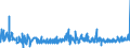 KN 5511 /Exporte /Einheit = Preise (Euro/Tonne) /Partnerland: Litauen /Meldeland: Eur27_2020 /5511:Garne aus Synthetischen Oder Künstlichen Spinnfasern, in Aufmachungen für den Einzelverkauf (Ausg. Nähgarne)
