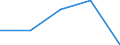 KN 5511 /Exporte /Einheit = Preise (Euro/Tonne) /Partnerland: Sowjetunion /Meldeland: Eur27 /5511:Garne aus Synthetischen Oder Künstlichen Spinnfasern, in Aufmachungen für den Einzelverkauf (Ausg. Nähgarne)