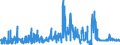 KN 5511 /Exporte /Einheit = Preise (Euro/Tonne) /Partnerland: Tschechien /Meldeland: Eur27_2020 /5511:Garne aus Synthetischen Oder Künstlichen Spinnfasern, in Aufmachungen für den Einzelverkauf (Ausg. Nähgarne)