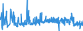 KN 5511 /Exporte /Einheit = Preise (Euro/Tonne) /Partnerland: Slowakei /Meldeland: Eur27_2020 /5511:Garne aus Synthetischen Oder Künstlichen Spinnfasern, in Aufmachungen für den Einzelverkauf (Ausg. Nähgarne)