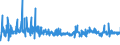 KN 5511 /Exporte /Einheit = Preise (Euro/Tonne) /Partnerland: Ungarn /Meldeland: Eur27_2020 /5511:Garne aus Synthetischen Oder Künstlichen Spinnfasern, in Aufmachungen für den Einzelverkauf (Ausg. Nähgarne)