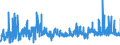 KN 5511 /Exporte /Einheit = Preise (Euro/Tonne) /Partnerland: Rumaenien /Meldeland: Eur27_2020 /5511:Garne aus Synthetischen Oder Künstlichen Spinnfasern, in Aufmachungen für den Einzelverkauf (Ausg. Nähgarne)