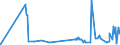 KN 5511 /Exporte /Einheit = Preise (Euro/Tonne) /Partnerland: Albanien /Meldeland: Eur27_2020 /5511:Garne aus Synthetischen Oder Künstlichen Spinnfasern, in Aufmachungen für den Einzelverkauf (Ausg. Nähgarne)