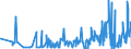 KN 5511 /Exporte /Einheit = Preise (Euro/Tonne) /Partnerland: Weissrussland /Meldeland: Eur27_2020 /5511:Garne aus Synthetischen Oder Künstlichen Spinnfasern, in Aufmachungen für den Einzelverkauf (Ausg. Nähgarne)