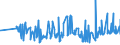 KN 5511 /Exporte /Einheit = Preise (Euro/Tonne) /Partnerland: Moldau /Meldeland: Eur27_2020 /5511:Garne aus Synthetischen Oder Künstlichen Spinnfasern, in Aufmachungen für den Einzelverkauf (Ausg. Nähgarne)
