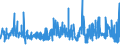 KN 5511 /Exporte /Einheit = Preise (Euro/Tonne) /Partnerland: Russland /Meldeland: Eur27_2020 /5511:Garne aus Synthetischen Oder Künstlichen Spinnfasern, in Aufmachungen für den Einzelverkauf (Ausg. Nähgarne)