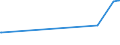 KN 5511 /Exporte /Einheit = Preise (Euro/Tonne) /Partnerland: Georgien /Meldeland: Eur27_2020 /5511:Garne aus Synthetischen Oder Künstlichen Spinnfasern, in Aufmachungen für den Einzelverkauf (Ausg. Nähgarne)
