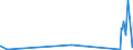 KN 5511 /Exporte /Einheit = Preise (Euro/Tonne) /Partnerland: Armenien /Meldeland: Eur27_2020 /5511:Garne aus Synthetischen Oder Künstlichen Spinnfasern, in Aufmachungen für den Einzelverkauf (Ausg. Nähgarne)